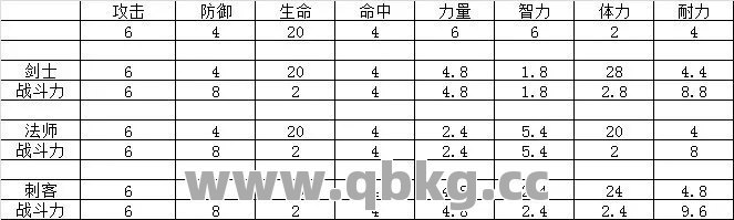 1.76传奇新服网里的攻击力与战斗力分值